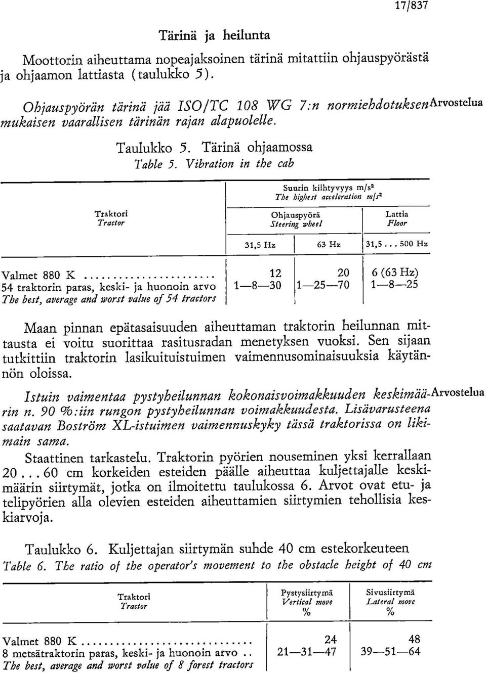 The highest acceleration Traktori Tractor Ohjauspyörä Steering ;Med Lattia Floor 31,5 Hz 63 Hz 31,5.