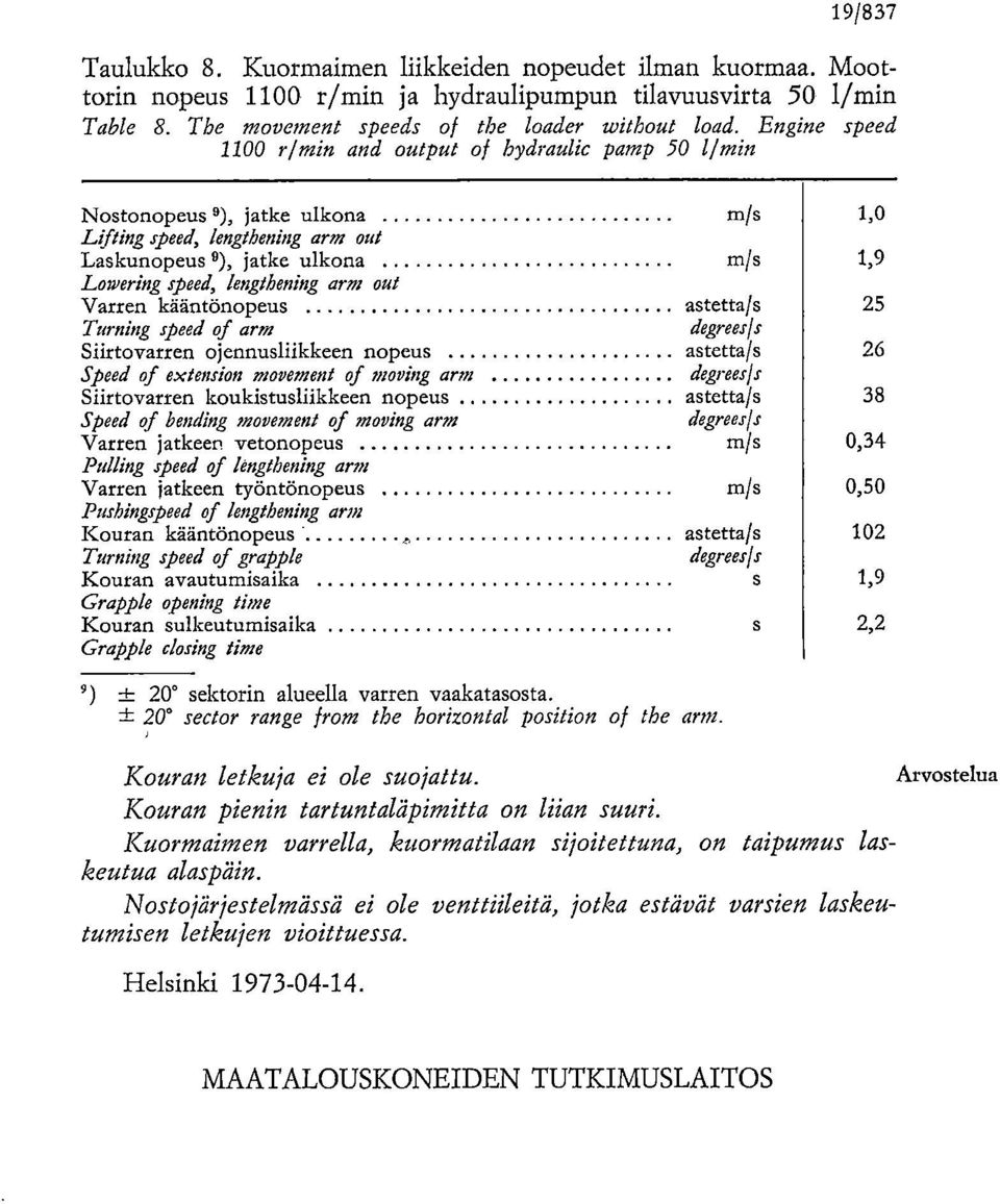 Varren kääntönopeus astetta/s Turning speed of arm degreesfs Siirtovarren ojennusliikkeen nopeus astetta/s Speed of extension movement of moving arm degreesis Siirtovarren koukistusliikkeen nopeus