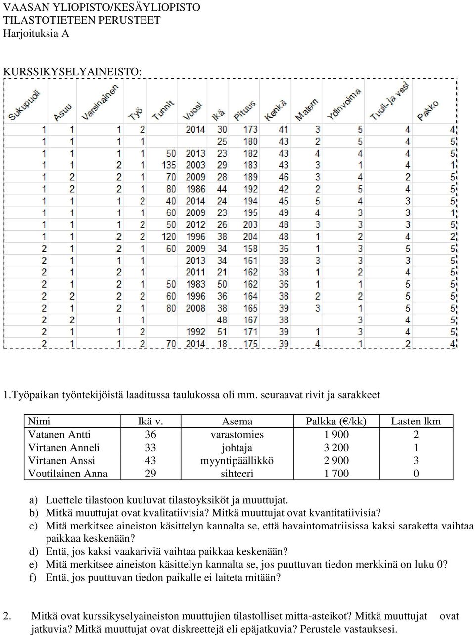 tilastoon kuuluvat tilastoyksiköt ja muuttujat. b) Mitkä muuttujat ovat kvalitatiivisia? Mitkä muuttujat ovat kvantitatiivisia?