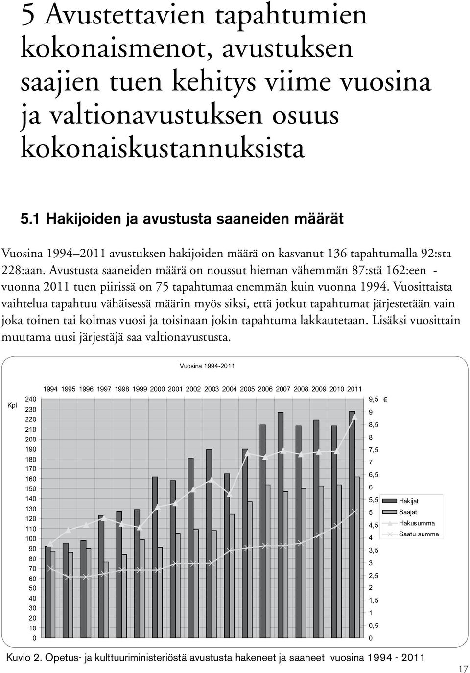 Avustusta saaneiden määrä on noussut hieman vähemmän 87:stä :een - vuonna tuen piirissä on 75 tapahtumaa enemmän kuin vuonna 994.