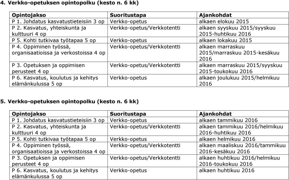 Opetuksen ja oppimisen /Verkkotentti alkaen marraskuu 2015/syyskuu 2015-toukokuu alkaen joulukuu 2015/helmikuu 5. Verkko-opetuksen opintopolku (kesto n. 6 kk) P 1.