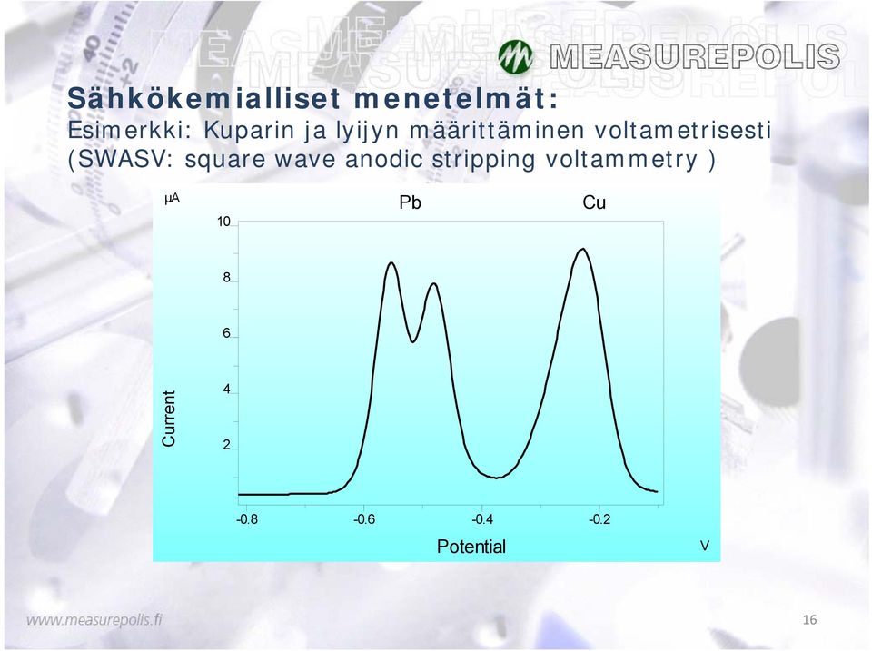 square wave anodic stripping voltammetry ) µa 10