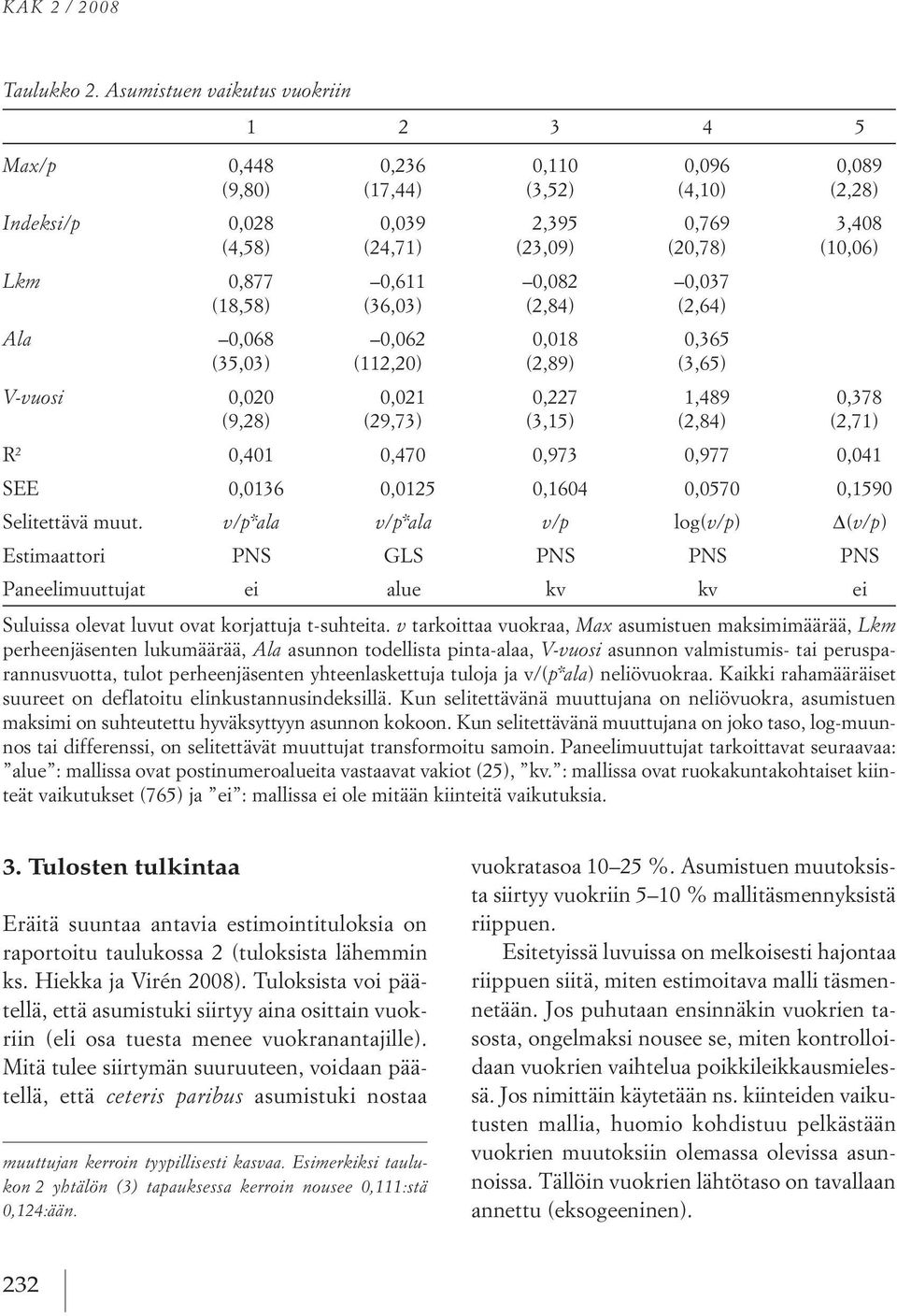0,611 0,082 0,037 (18,58) (36,03) (2,84) (2,64) Ala 0,068 0,062 0,018 0,365 (35,03) (112,20) (2,89) (3,65) V vuosi 0,020 0,021 0,227 1,489 0,378 (9,28) (29,73) (3,15) (2,84) (2,71) R 2 0,401 0,470