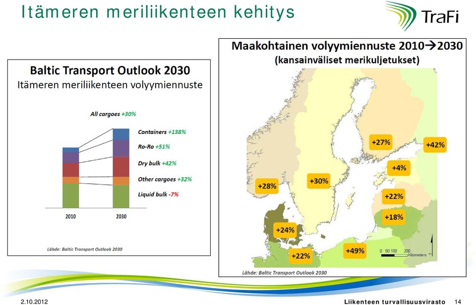 kehitys 2.10.