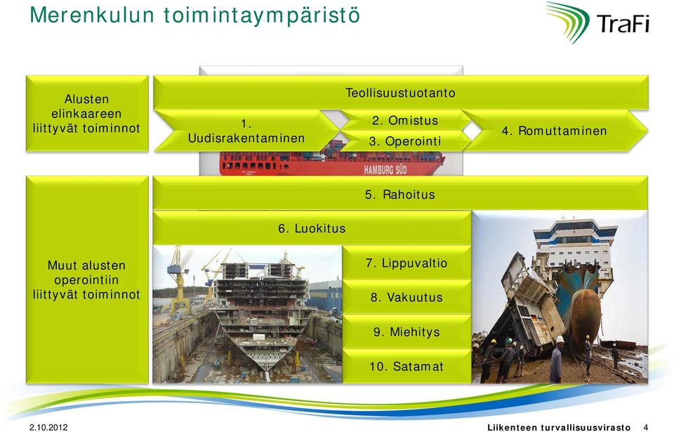 Romuttaminen 5. Rahoitus 6.