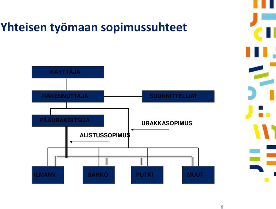 SUUNNITTELIJAT PÄÄURAKOITSIJA