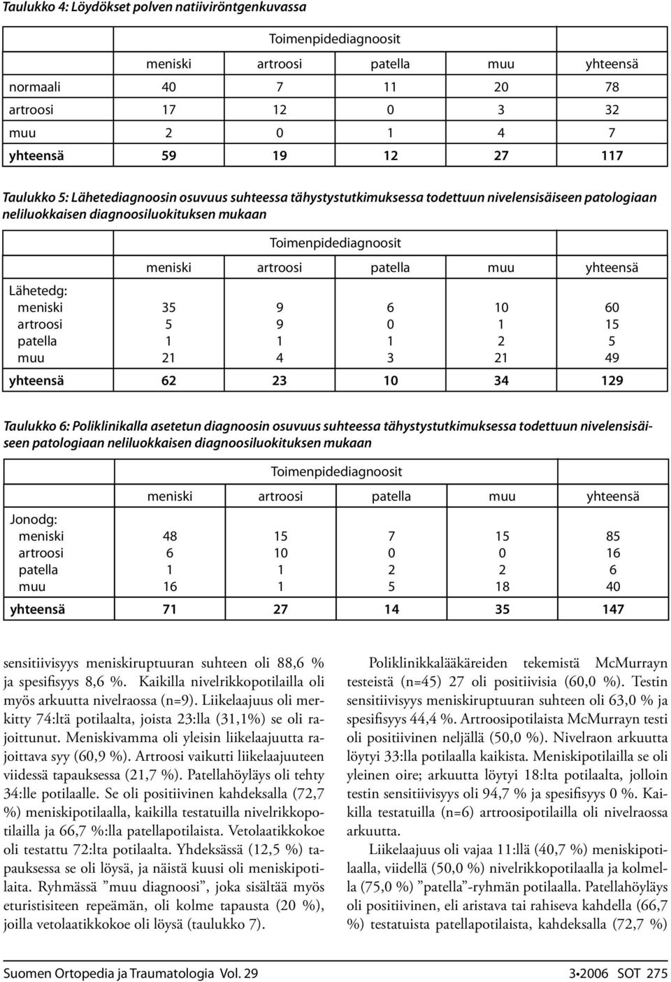 patella muu yhteensä 35 5 2 Toimenpidediagnoosit 9 9 4 yhteensä 62 23 0 34 29 6 0 3 0 2 2 60 5 5 49 Taulukko 6: Poliklinikalla asetetun diagnoosin osuvuus suhteessa tähystystutkimuksessa todettuun