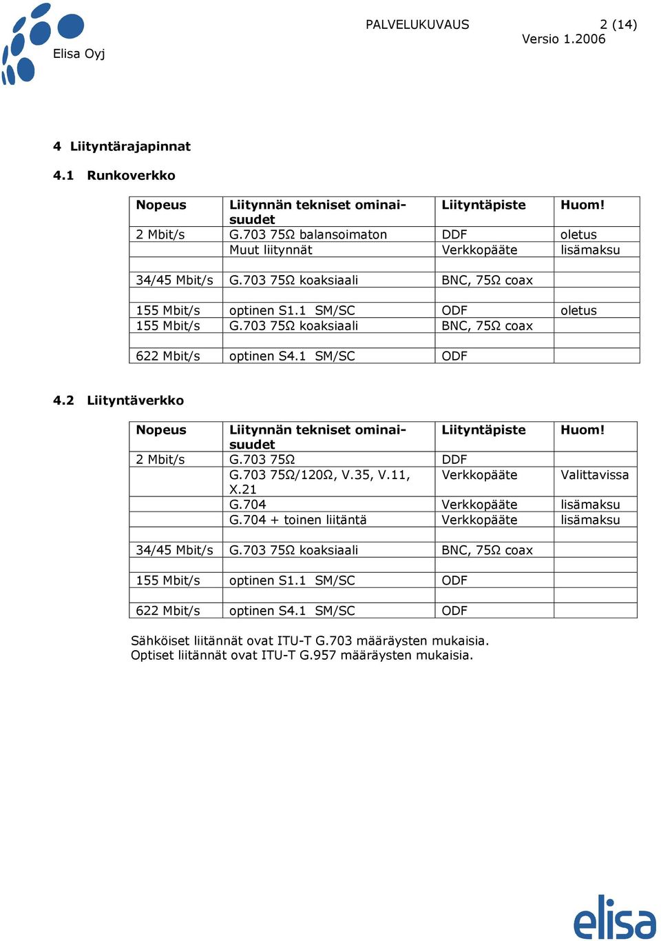 703 75Ω koaksiaali BNC, 75Ω coax 622 Mbit/s optinen S4.1 SM/SC OD 4.2 Liityntäverkko Nopeus Liitynnän tekniset ominaisuudet Liityntäpiste Huom! 2 Mbit/s G.703 75Ω DD G.703 75Ω/120Ω, V.35, V.