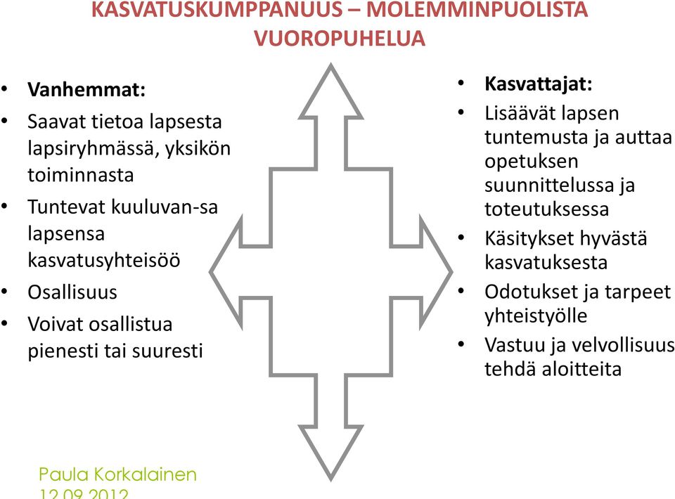 suuresti Kasvattajat: Lisäävät lapsen tuntemusta ja auttaa opetuksen suunnittelussa ja toteutuksessa