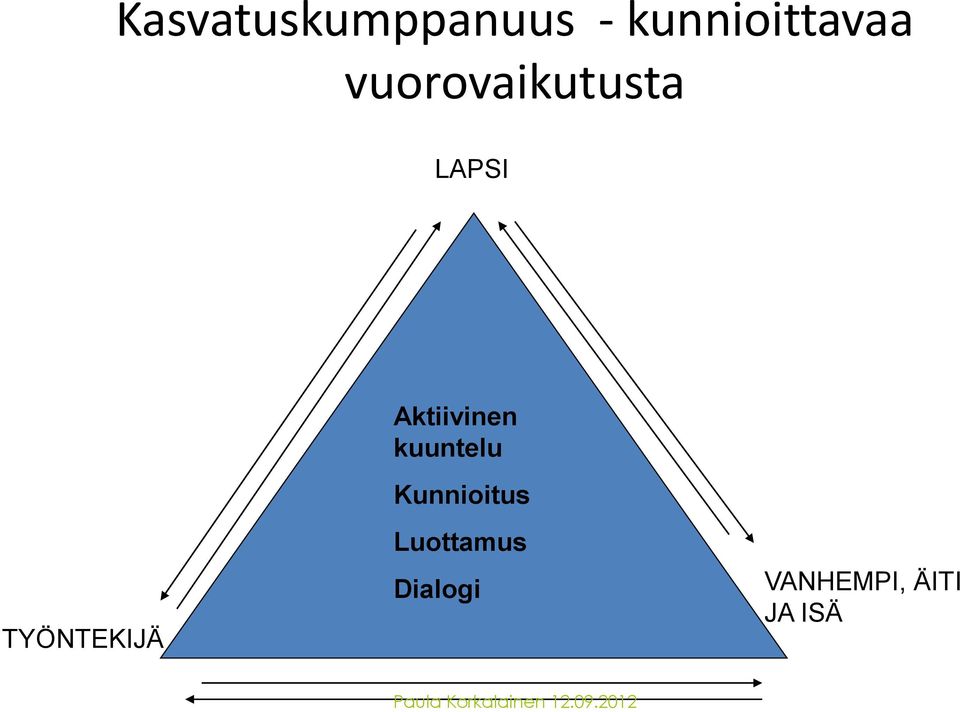 kuuntelu Kunnioitus TYÖNTEKIJÄ