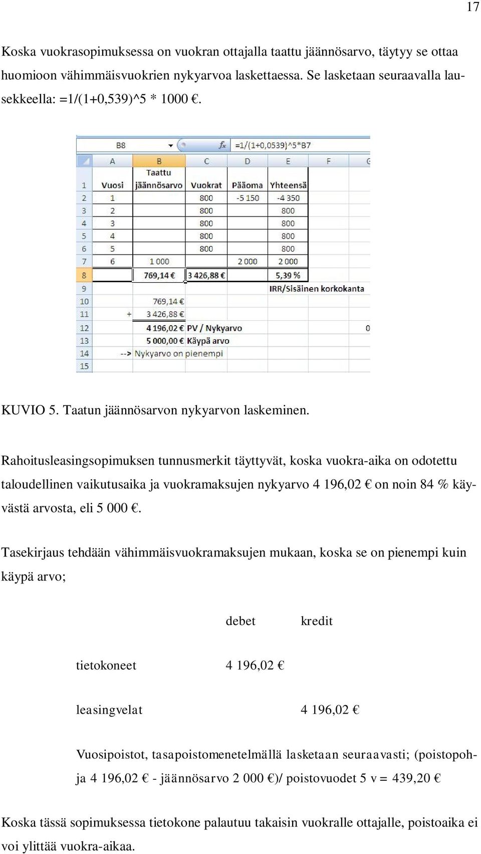 Rahoitusleasingsopimuksen tunnusmerkit täyttyvät, koska vuokra-aika on odotettu taloudellinen vaikutusaika ja vuokramaksujen nykyarvo 4 196,02 on noin 84 % käyvästä arvosta, eli 5 000.