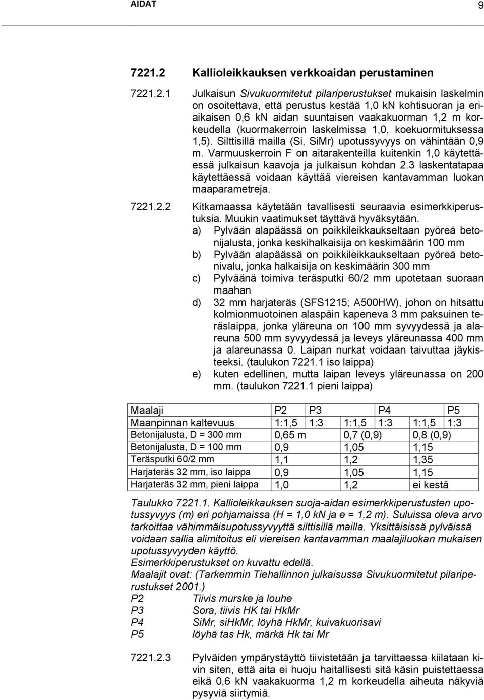 aidan suuntaisen vaakakuorman 1,2 m korkeudella (kuormakerroin laskelmissa 1,0, koekuormituksessa 1,5). Silttisillä mailla (Si, SiMr) upotussyvyys on vähintään 0,9 m.