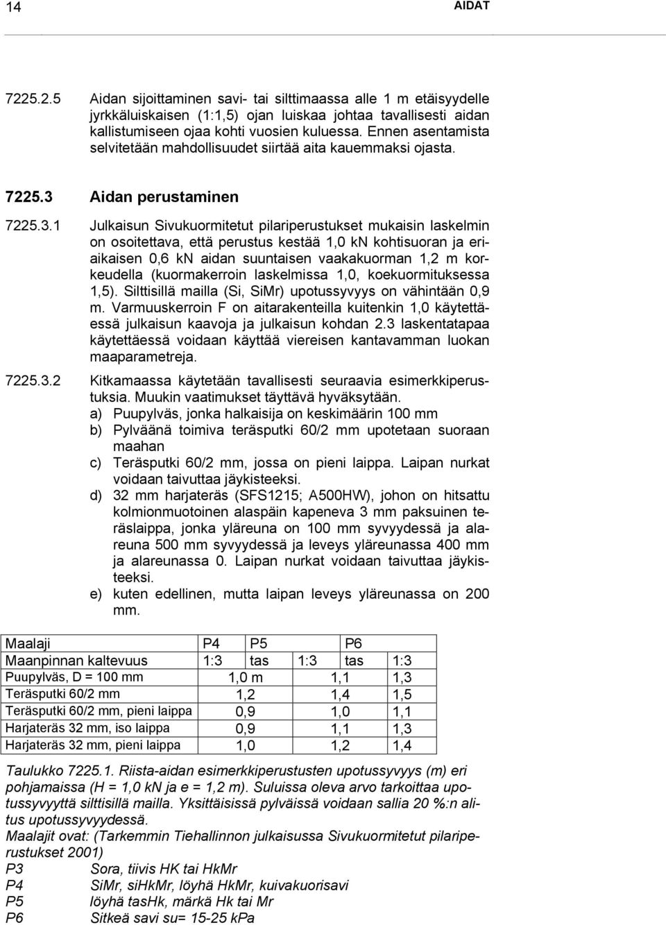 Aidan perustaminen 7225.3.