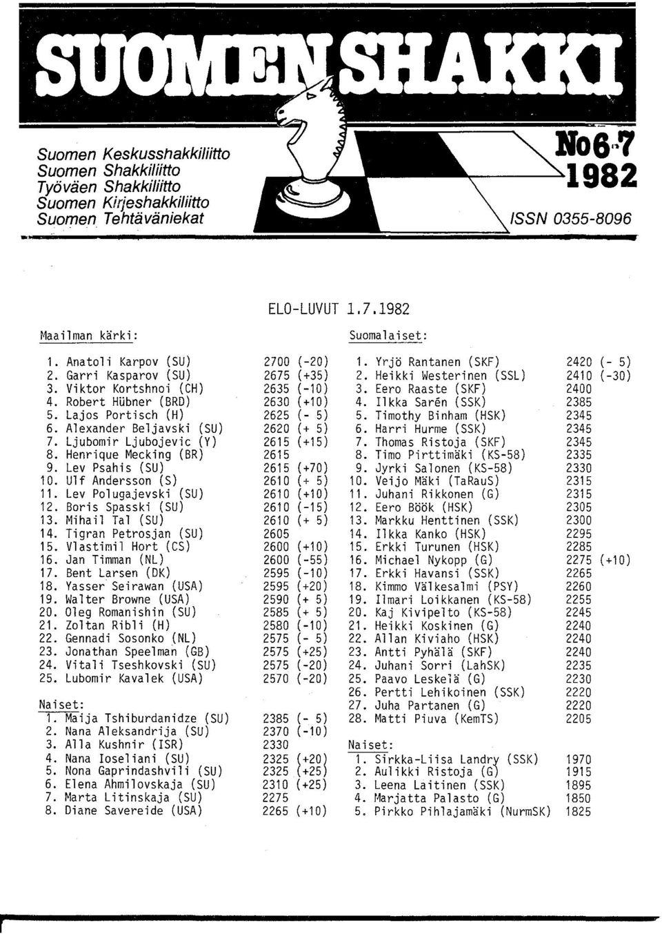 Lev Polugajevski (SU) 12. Boris Spasski (SU) 13. Mihail Tal (SU) 14. Tigran Petrosjan (SU) 15. Vl astimi 1 Hort (CS) 16. Jan Timman (NL) 17. Bent Larsen (OK) 18. Yasser Seirawan (USA) 19.