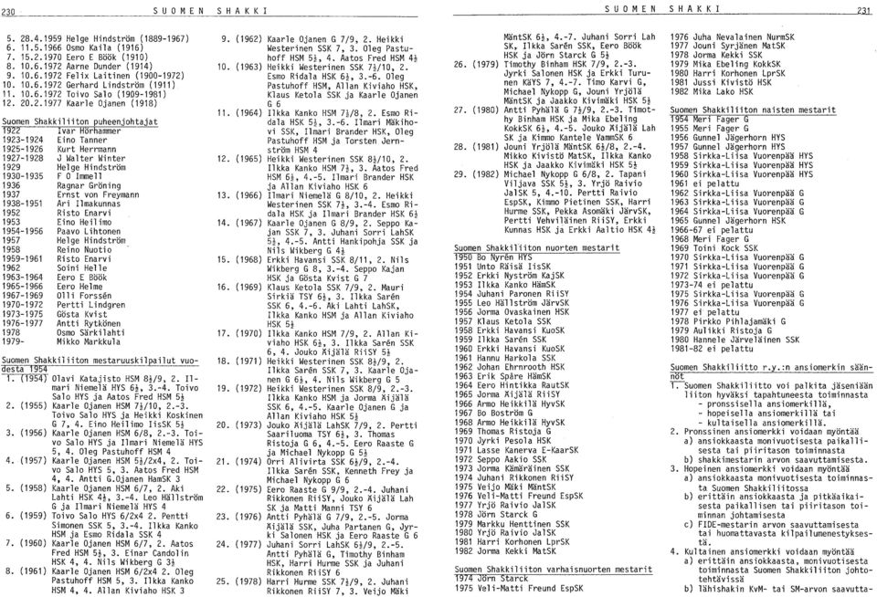 Gerhard Lindström (1911) 11. Toivo Salo (1909-1981) 12.
