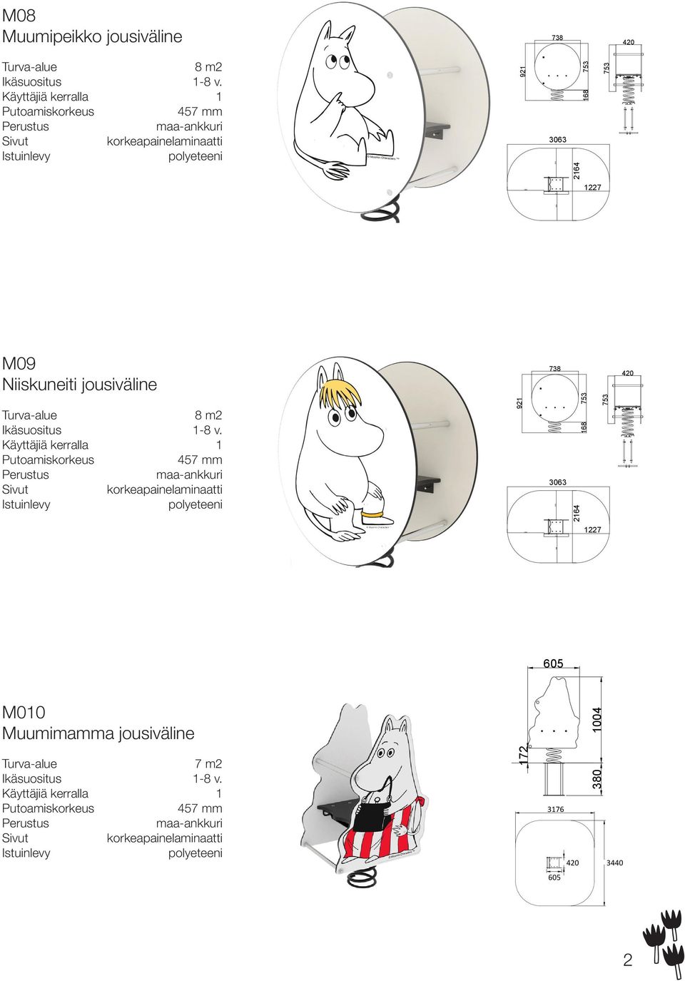 Ikäsuositus 1-8 v.