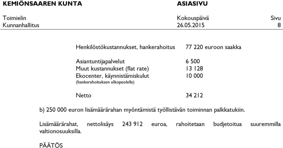 000 Netto 34 212 b) 250 000 euron lisämäärärahan myöntämistä työllistävän toiminnan