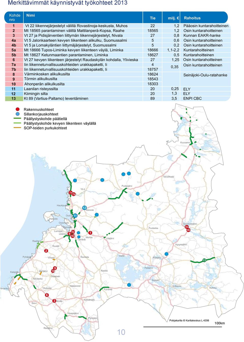 Vt 27 ja Pidisjärventien liittymän liikennejärjestelyt, Nivala 27 0,8 Kunnan EAKR-hanke 4a Vt 5Jalonkaarteen kevyen liikenteen alikulku, Suomussalmi 5 0,6 Osin kuntarahoitteinen 4b Vt 5ja