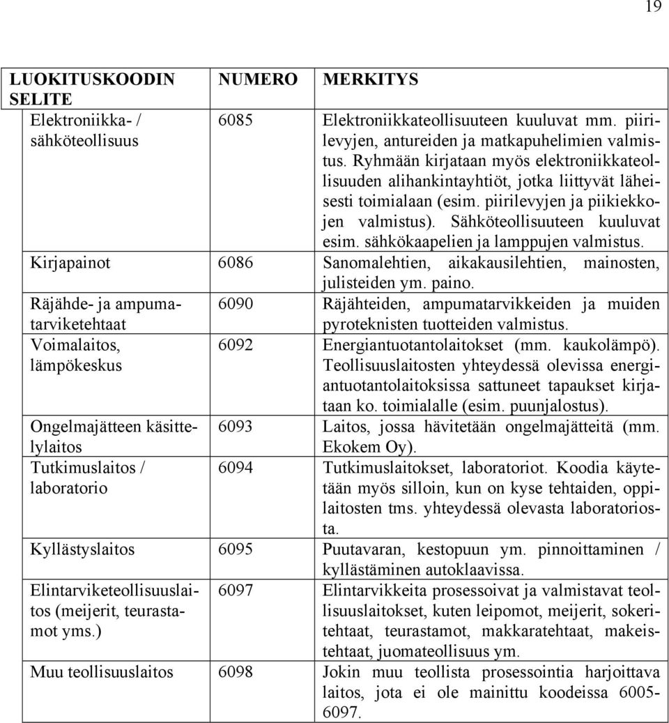 sähkökaapelien ja lamppujen valmistus. Kirjapainot 6086 Sanomalehtien, aikakausilehtien, mainosten, julisteiden ym. paino.