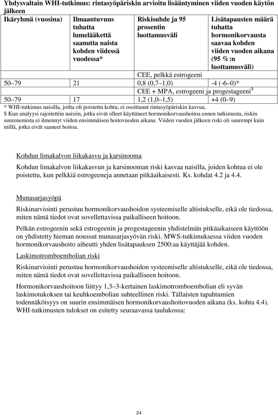 0)* CEE + MPA, estrogeeni ja progestageeni $ 50 79 17 1,2 (1,0 1,5) +4 (0 9) * WHI-tutkimus naisilla, joilta oli poistettu kohtu, ei osoittanut rintasyöpäriskin kasvua.