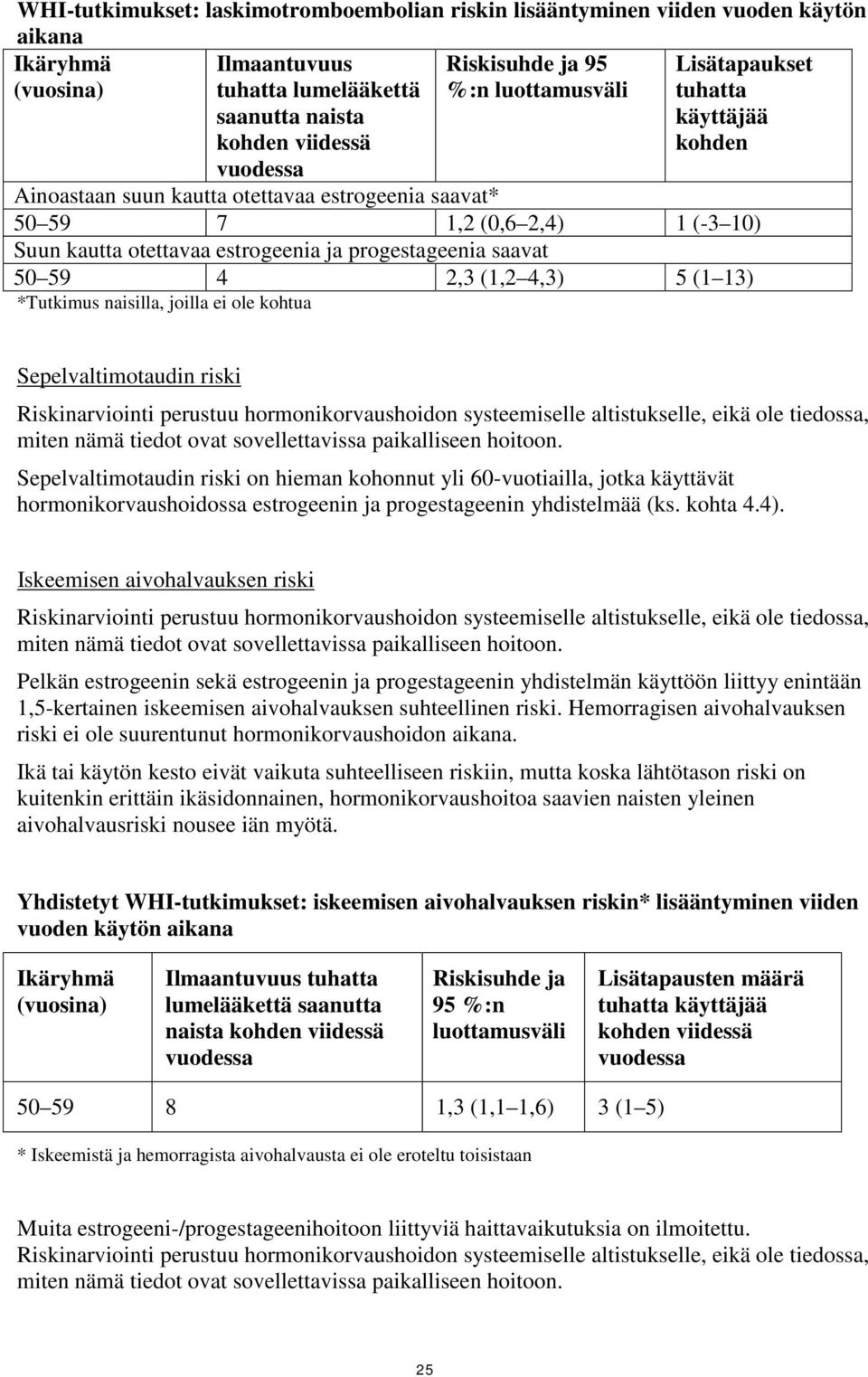 saavat 50 59 4 2,3 (1,2 4,3) 5 (1 13) *Tutkimus naisilla, joilla ei ole kohtua Sepelvaltimotaudin riski Riskinarviointi perustuu hormonikorvaushoidon systeemiselle altistukselle, eikä ole tiedossa,