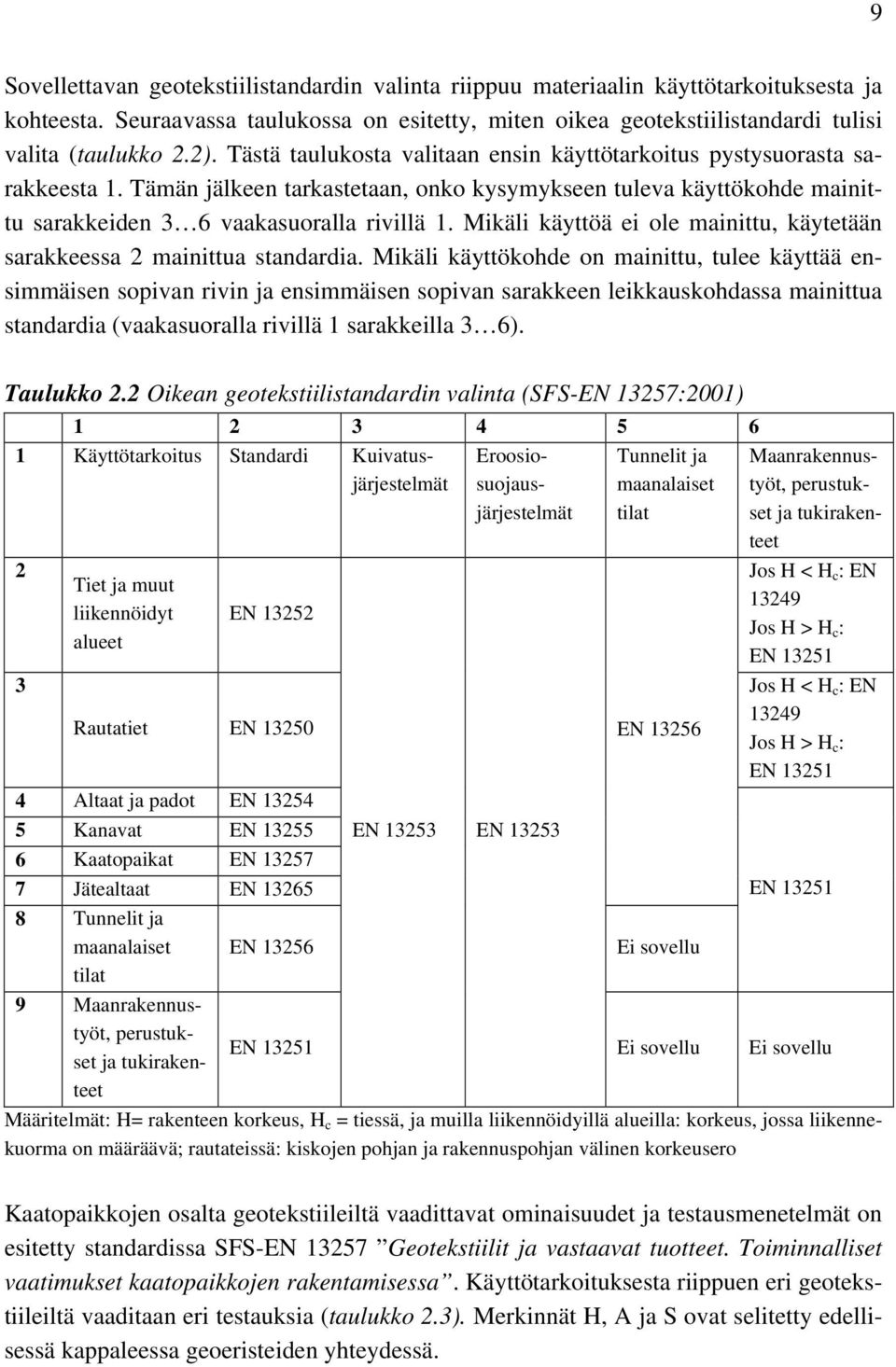 Mikäli käyttöä ei ole mainittu, käytetään sarakkeessa 2 mainittua standardia.