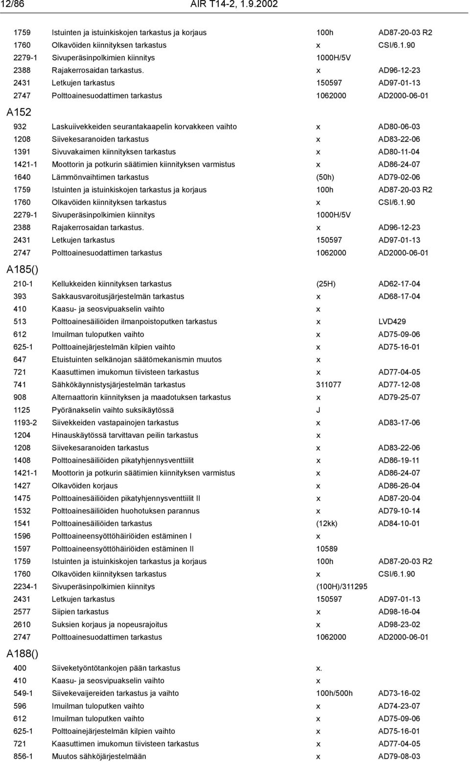 Siivekesaranoiden tarkastus x AD83-22-06 1391 Sivuvakaimen kiinnityksen tarkastus x AD80-11-04 1421-1 Moottorin ja potkurin säätimien kiinnityksen varmistus x AD86-24-07 1640 Lämmönvaihtimen