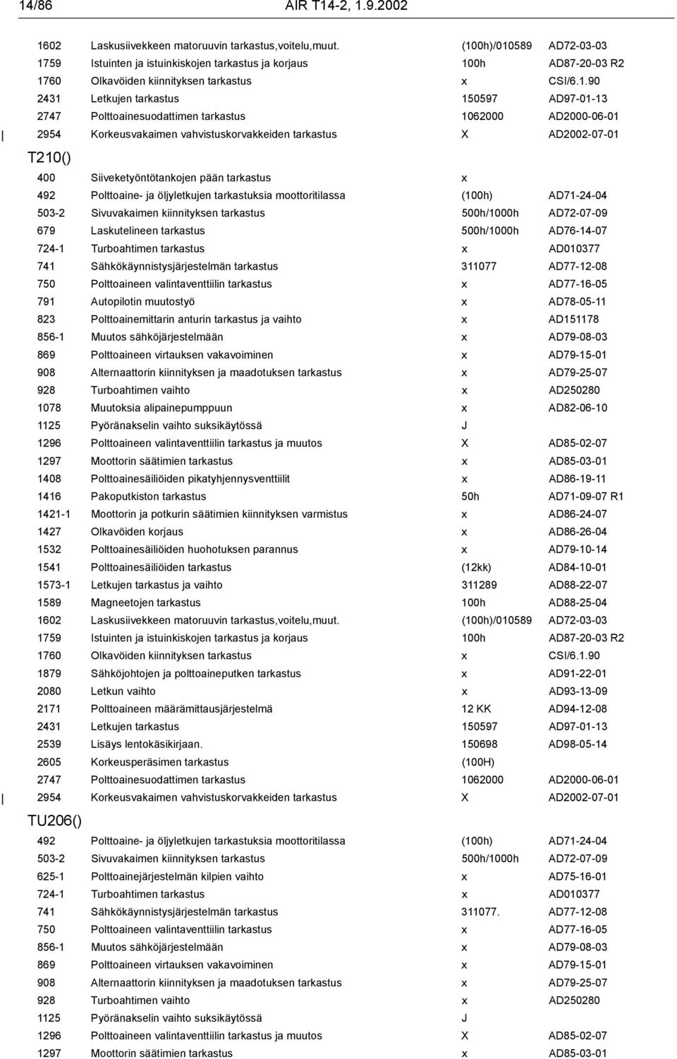 Polttoainesuodattimen tarkastus 1062000 AD2000-06-01 2954 Korkeusvakaimen vahvistuskorvakkeiden tarkastus X AD2002-07-01 T210() 400 Siiveketyöntötankojen pään tarkastus x 492 Polttoaine- ja