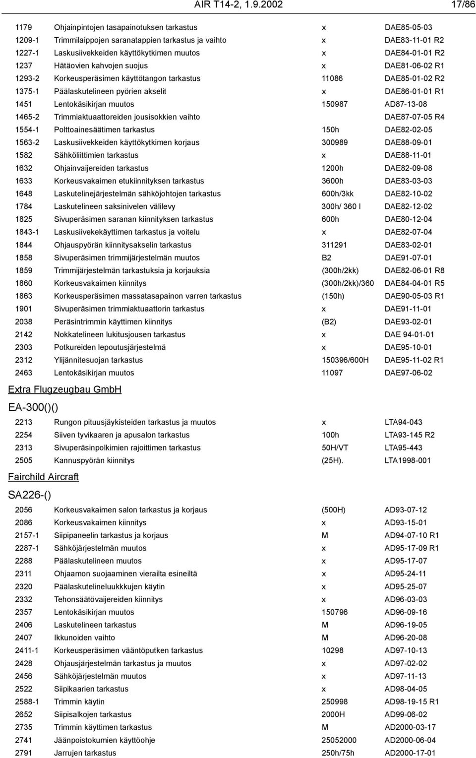 DAE84-01-01 R2 1237 Hätäovien kahvojen suojus x DAE81-06-02 R1 1293-2 Korkeusperäsimen käyttötangon tarkastus 11086 DAE85-01-02 R2 1375-1 Päälaskutelineen pyörien akselit x DAE86-01-01 R1 1451