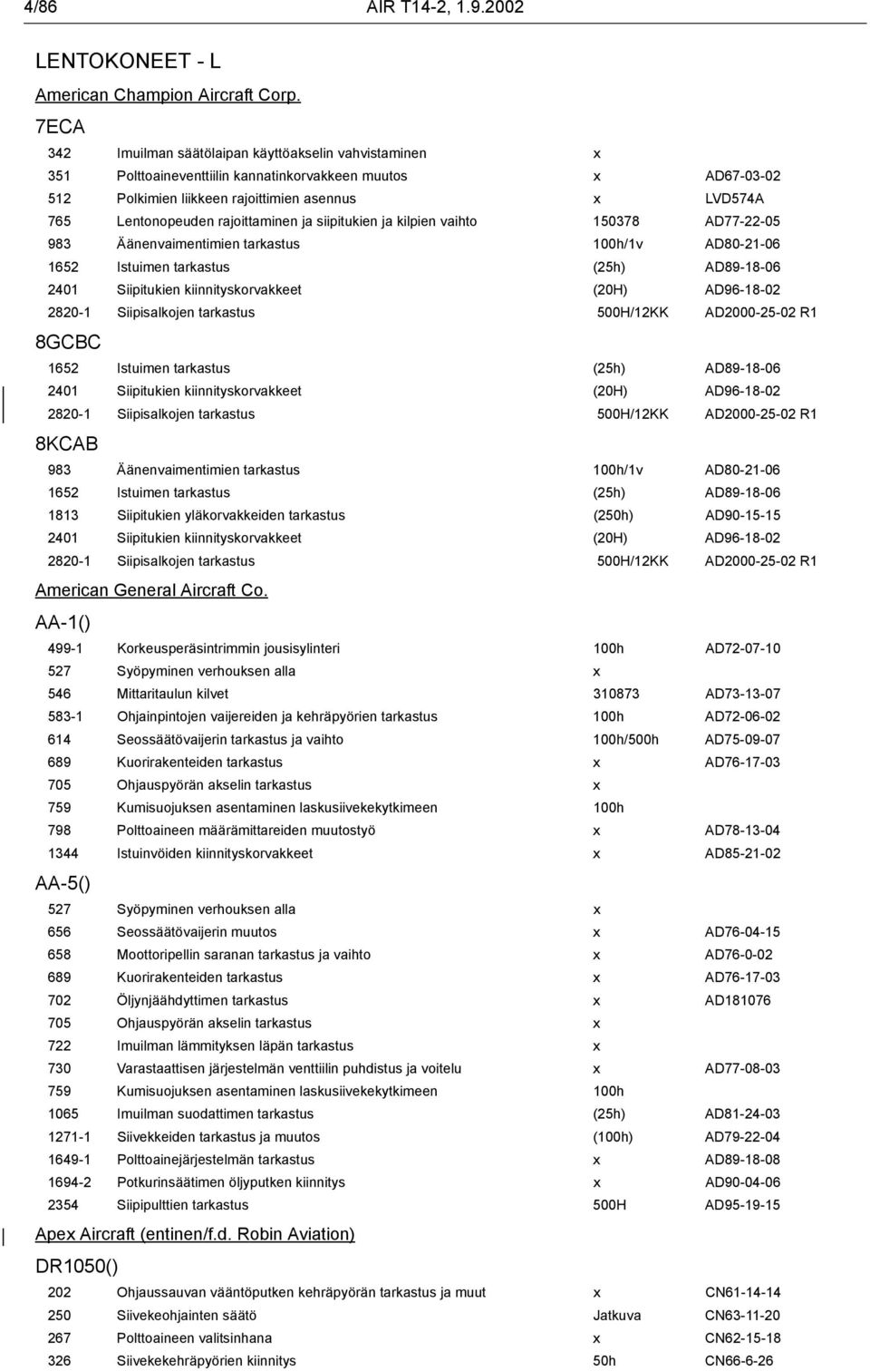 rajoittaminen ja siipitukien ja kilpien vaihto 150378 AD77-22-05 983 Äänenvaimentimien tarkastus 100h/1v AD80-21-06 1652 Istuimen tarkastus (25h) AD89-18-06 2401 Siipitukien kiinnityskorvakkeet (20H)