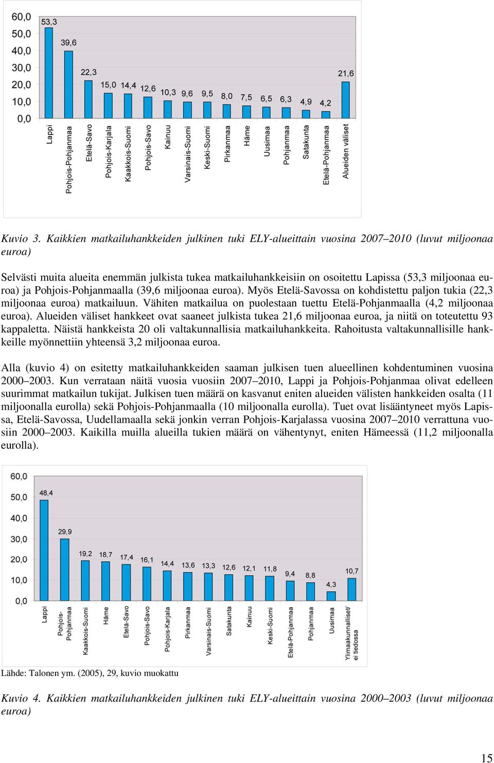 miljoonaa euroa) ja Pohjois-Pohjanmaalla (39,6 miljoonaa euroa). Myös Etelä-Savossa on kohdistettu paljon tukia (22,3 miljoonaa euroa) matkailuun.