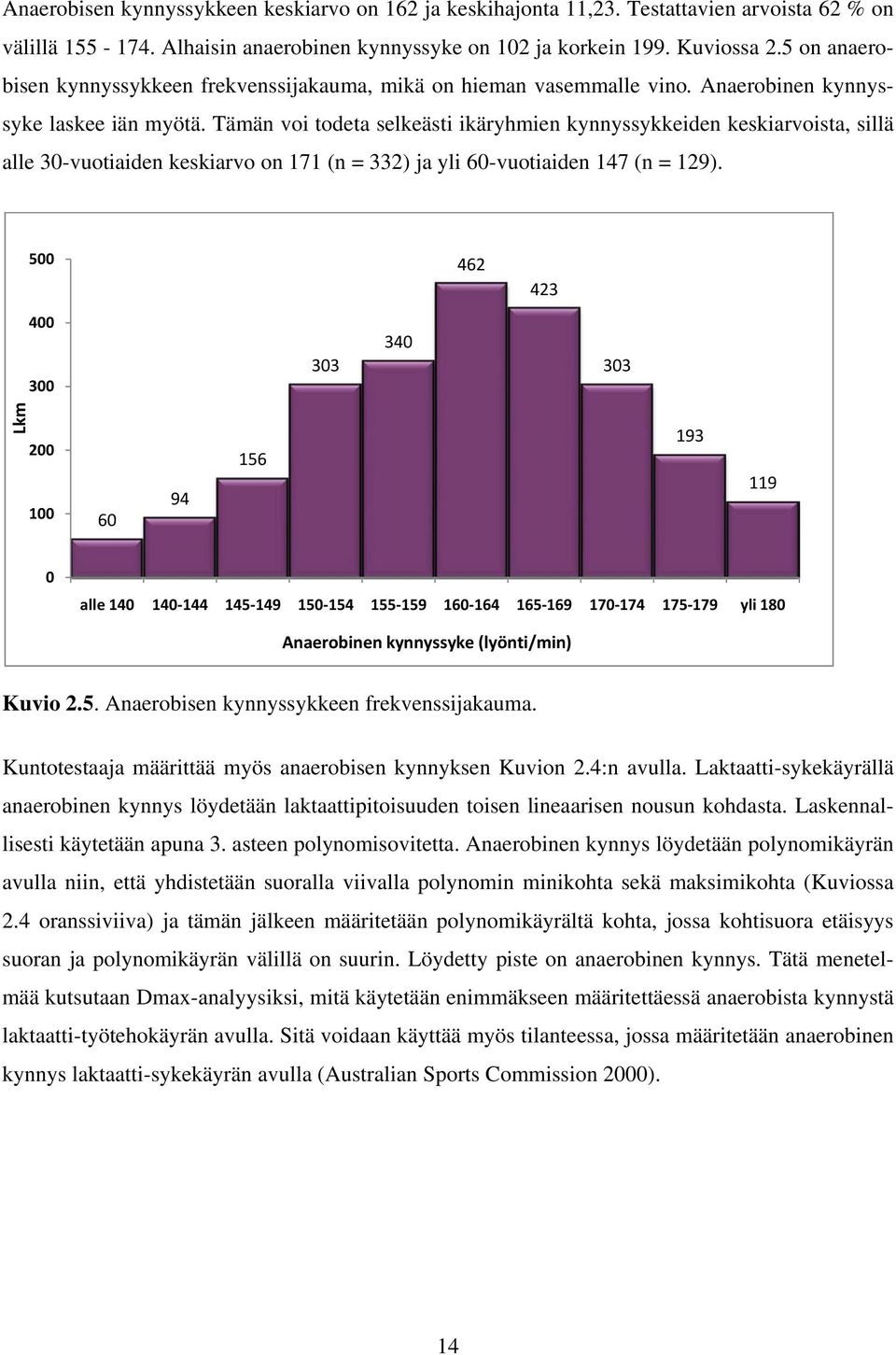 Tämän voi todeta selkeästi ikäryhmien kynnyssykkeiden keskiarvoista, sillä alle 30-vuotiaiden keskiarvo on 171 (n = 332) ja yli 60-vuotiaiden 147 (n = 129).