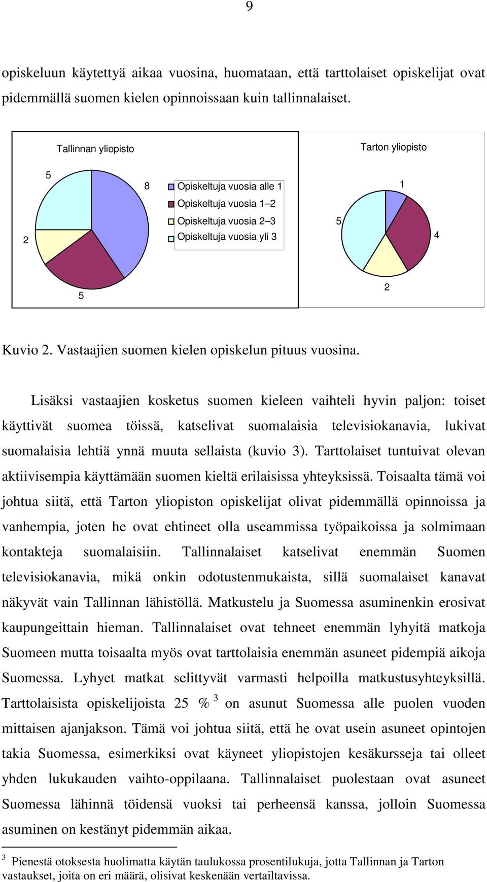 Vastaajien suomen kielen opiskelun pituus vuosina.