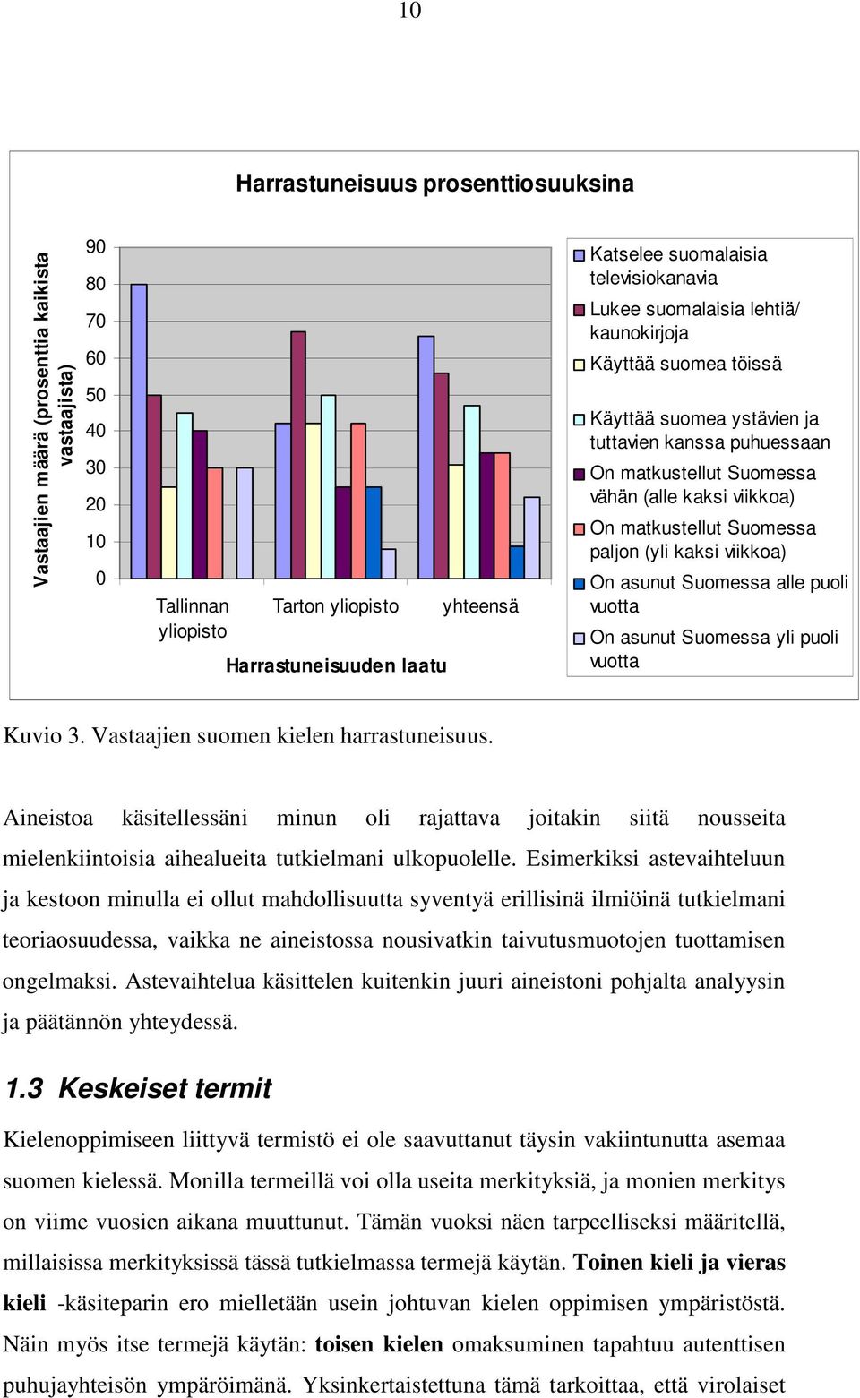 matkustellut Suomessa paljon (yli kaksi viikkoa) On asunut Suomessa alle puoli vuotta On asunut Suomessa yli puoli vuotta Kuvio 3. Vastaajien suomen kielen harrastuneisuus.