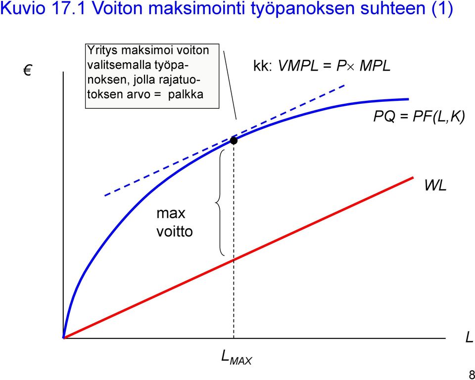 Yritys maksimoi voiton valitsemalla