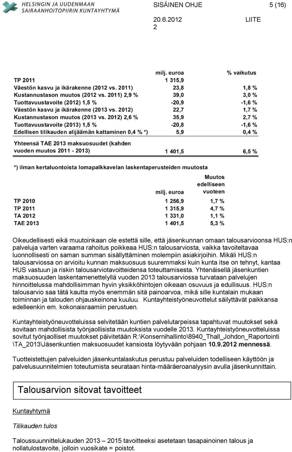 Mikäli HUS:n talousarviossa on arvioitu kunnan maksuosuus suuremmaksi kuin kunta itse on tehnyt, kantaa HUS vastuun ja riskin talousarviotavoitteidensa toteuttamisesta.