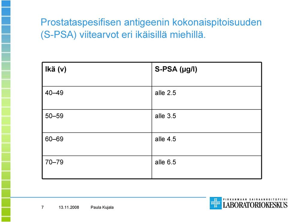 ikäisillä miehillä.