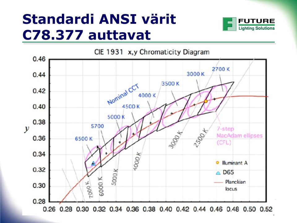 värit C78.