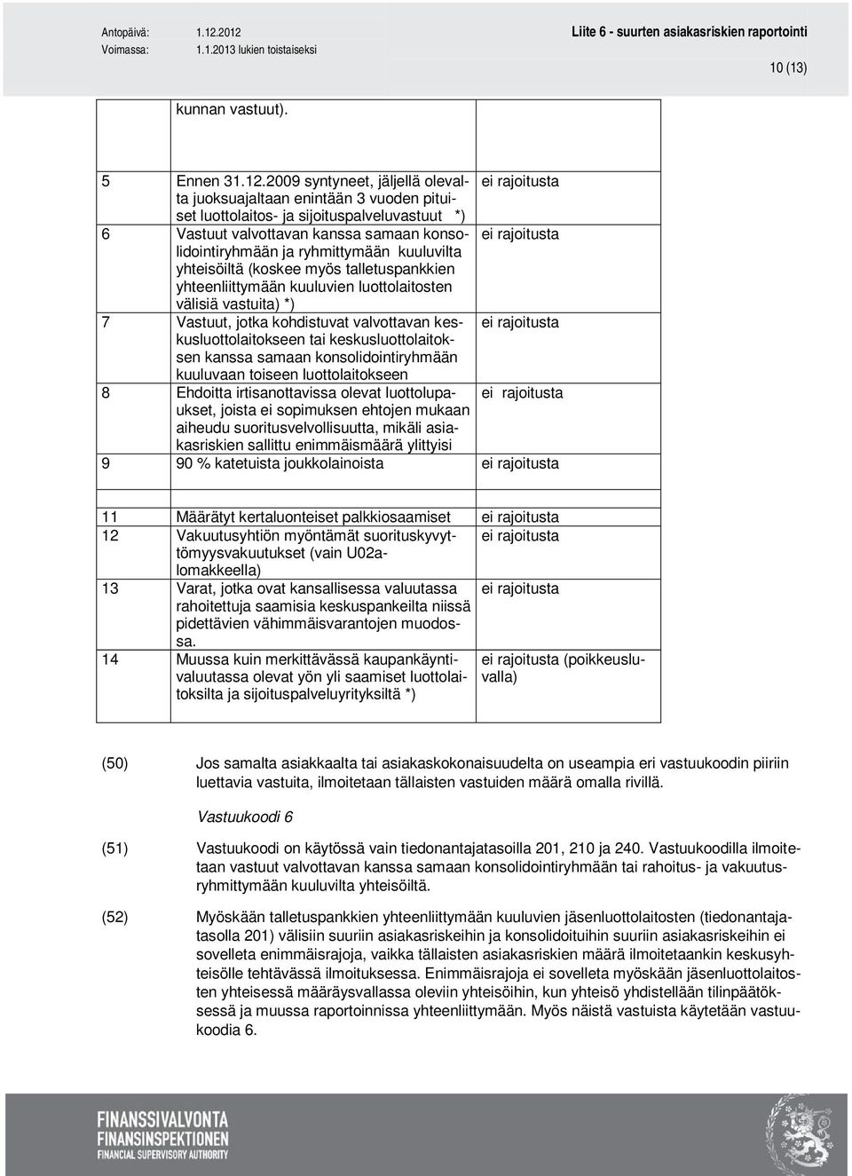 rajoitusta ja ryhmittymään kuuluvilta yhteisöiltä (koskee myös talletuspankkien yhteenliittymään kuuluvien luottolaitosten välisiä vastuita) *) 7 Vastuut, jotka kohdistuvat valvottavan