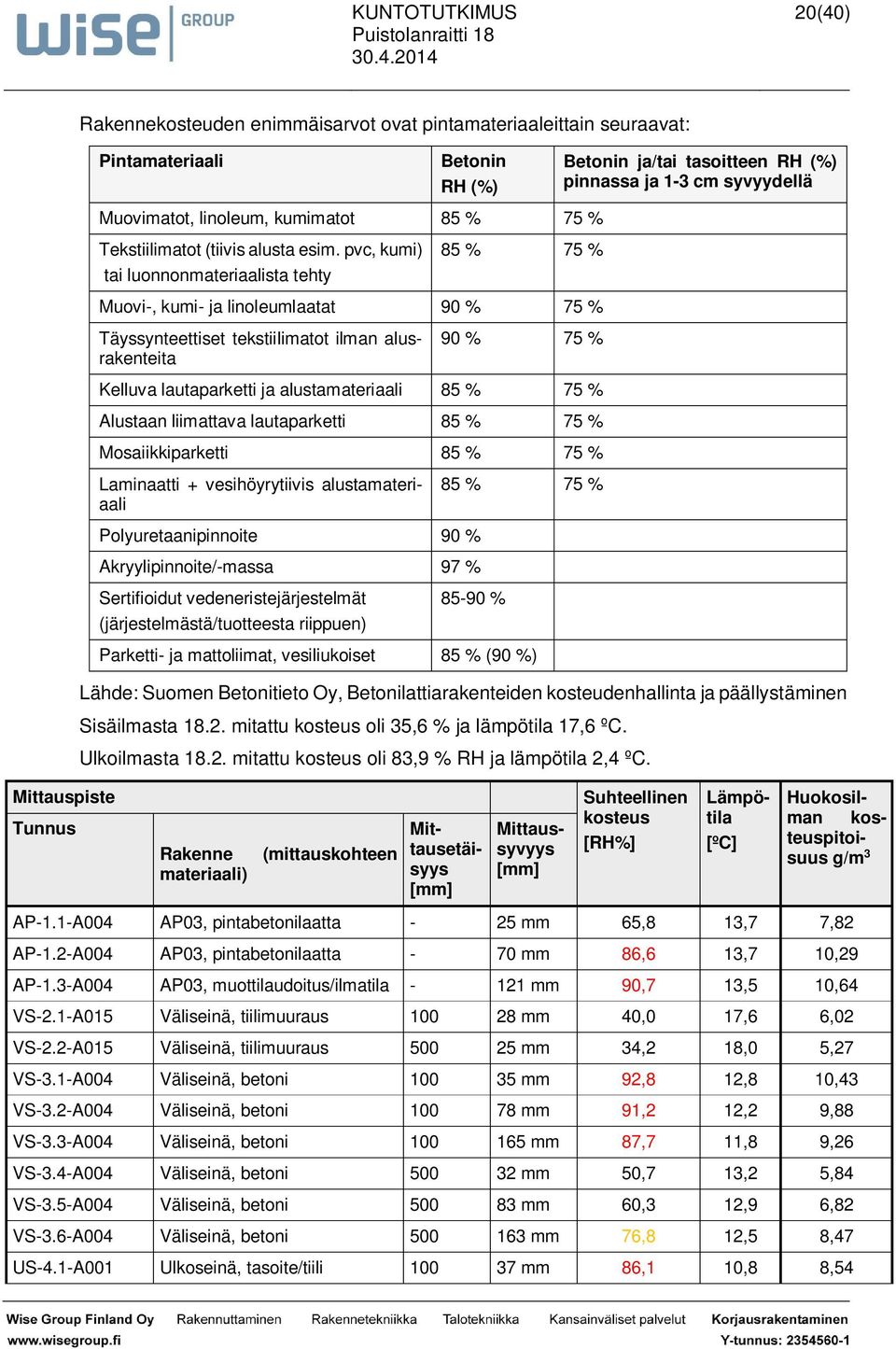 alustamateriaali 85 % 75 % Alustaan liimattava lautaparketti 85 % 75 % Mosaiikkiparketti 85 % 75 % Polyuretaanipinnoite 90 % Akryylipinnoite/-massa 97 % Sertifioidut vedeneristejärjestelmät