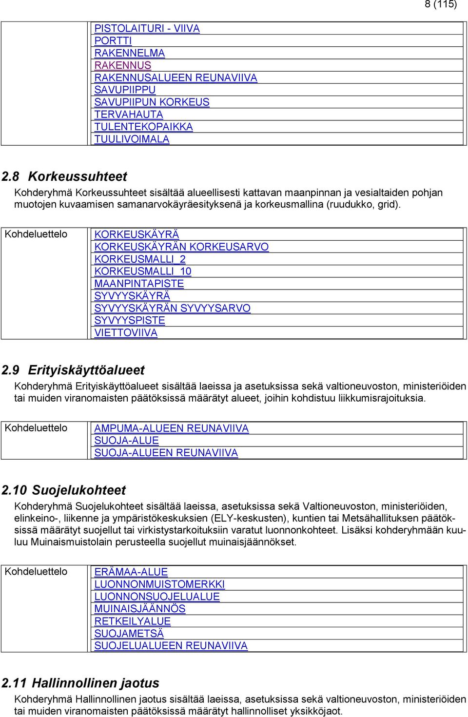 Kohdeluettelo KORKEUSKÄYRÄ KORKEUSKÄYRÄN KORKEUSARVO KORKEUSMALLI_2 KORKEUSMALLI_0 MAANPINTAPISTE SYVYYSKÄYRÄ SYVYYSKÄYRÄN SYVYYSARVO SYVYYSPISTE VIETTOVIIVA 2.