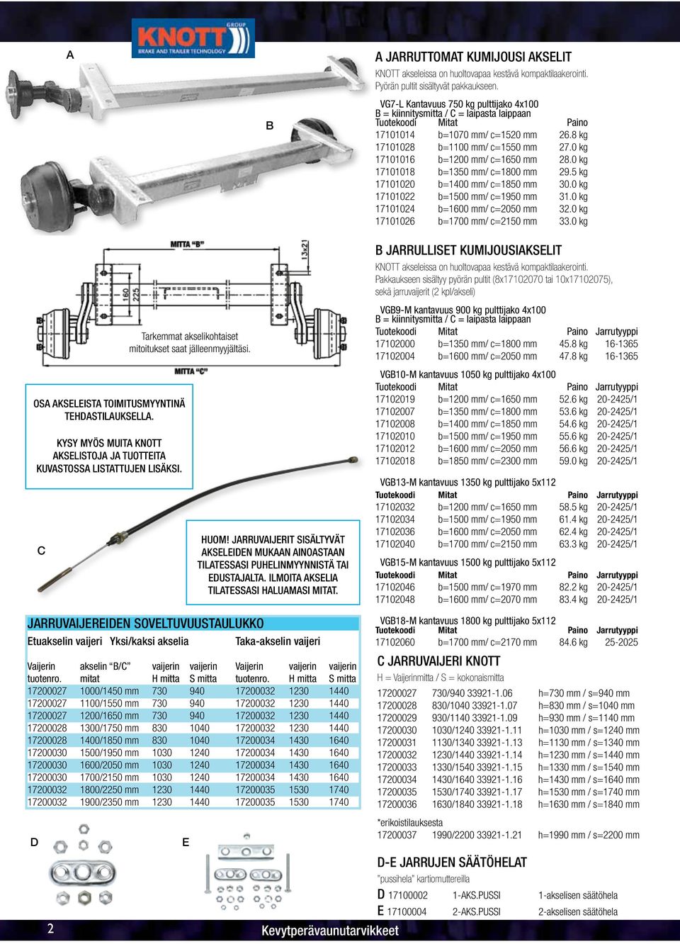 0 kg 17101016 b=1200 mm/ c=1650 mm 28.0 kg 17101018 b=1350 mm/ c=1800 mm 29.5 kg 17101020 b=1400 mm/ c=1850 mm 30.0 kg 17101022 b=1500 mm/ c=1950 mm 31.0 kg 17101024 b=1600 mm/ c=2050 mm 32.