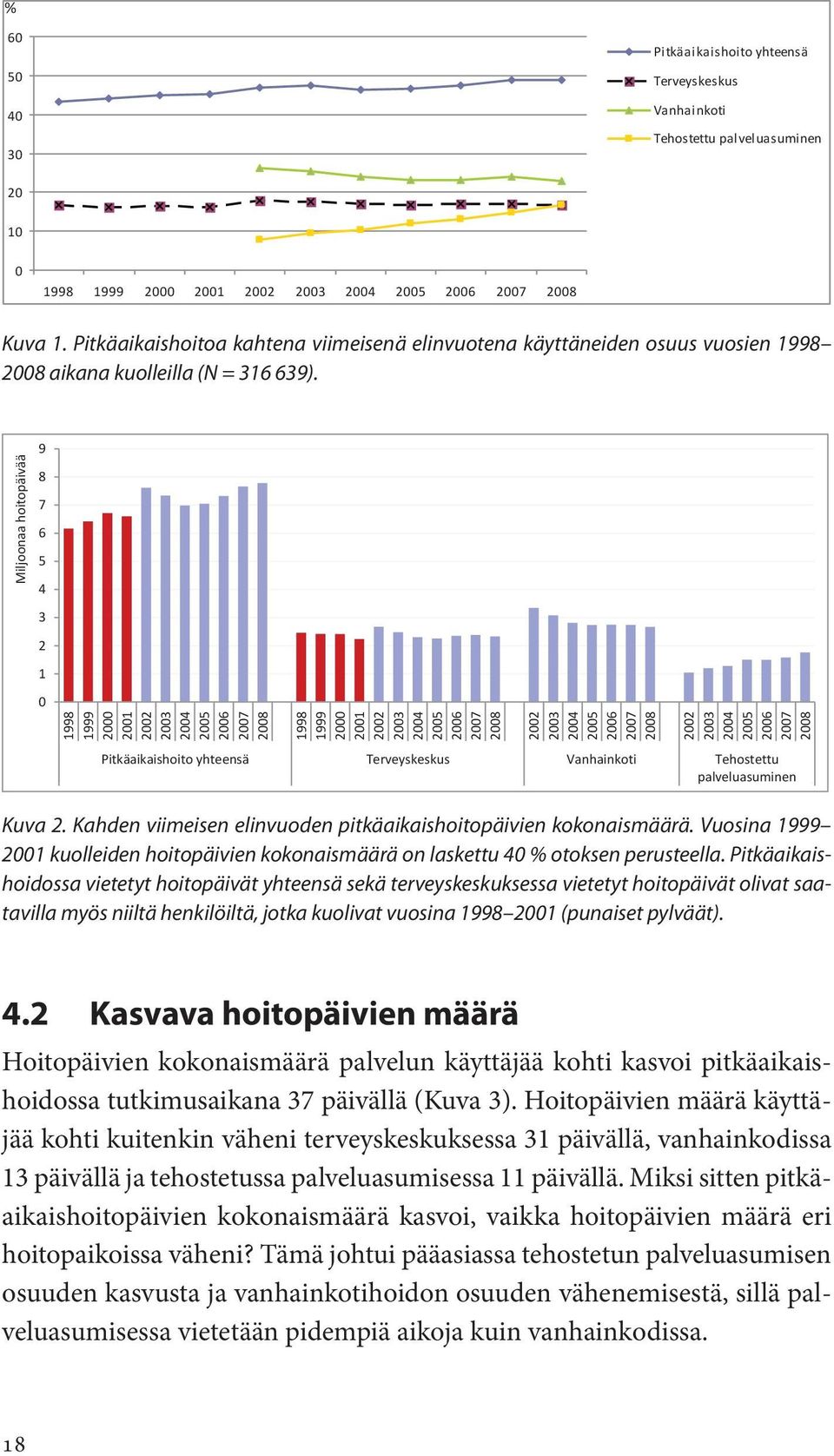 Miljoonaa hoitopäivää Miljoonaa hoitopäivää Päivät 9 8 7 9 6 8 5 4 7 3 6 2 1 5 4 3 2 1 1998 1999 2 21 22 23 24 25 26 27 28 5 4 1998 1999 2 21 22 23 24 25 26 27 28 22 23 24 25 26 27 28 22 23 24 25 26