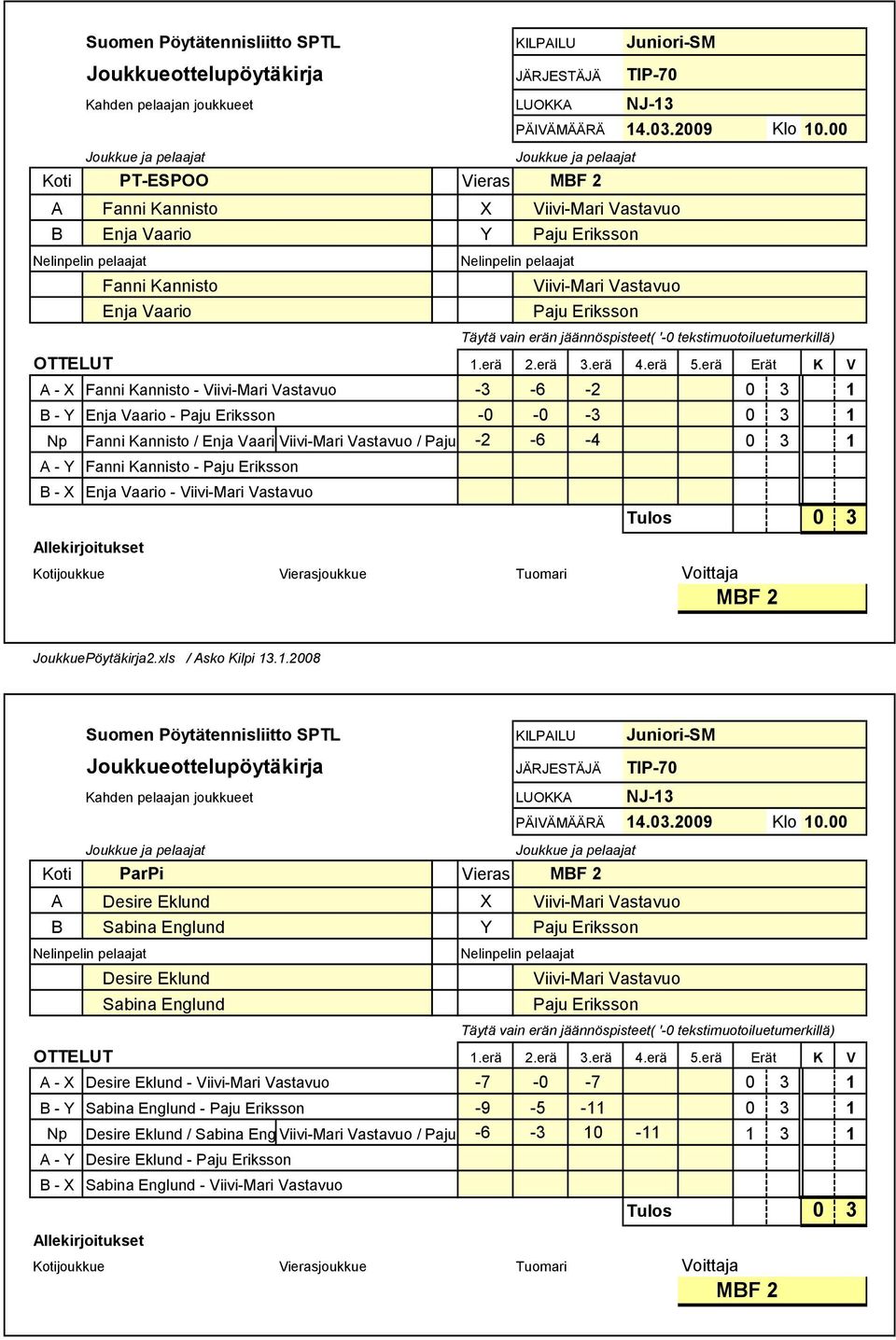 Vaario Fanni Kannisto Enja Vaario NJ 13 Tulos 0 3 MF 2 Pöytäkirja2.xls / sko Kilpi 13.1.2008 ottelupöytäkirja KILPILU LUOKK ParPi Vieras MF 2 14.03.