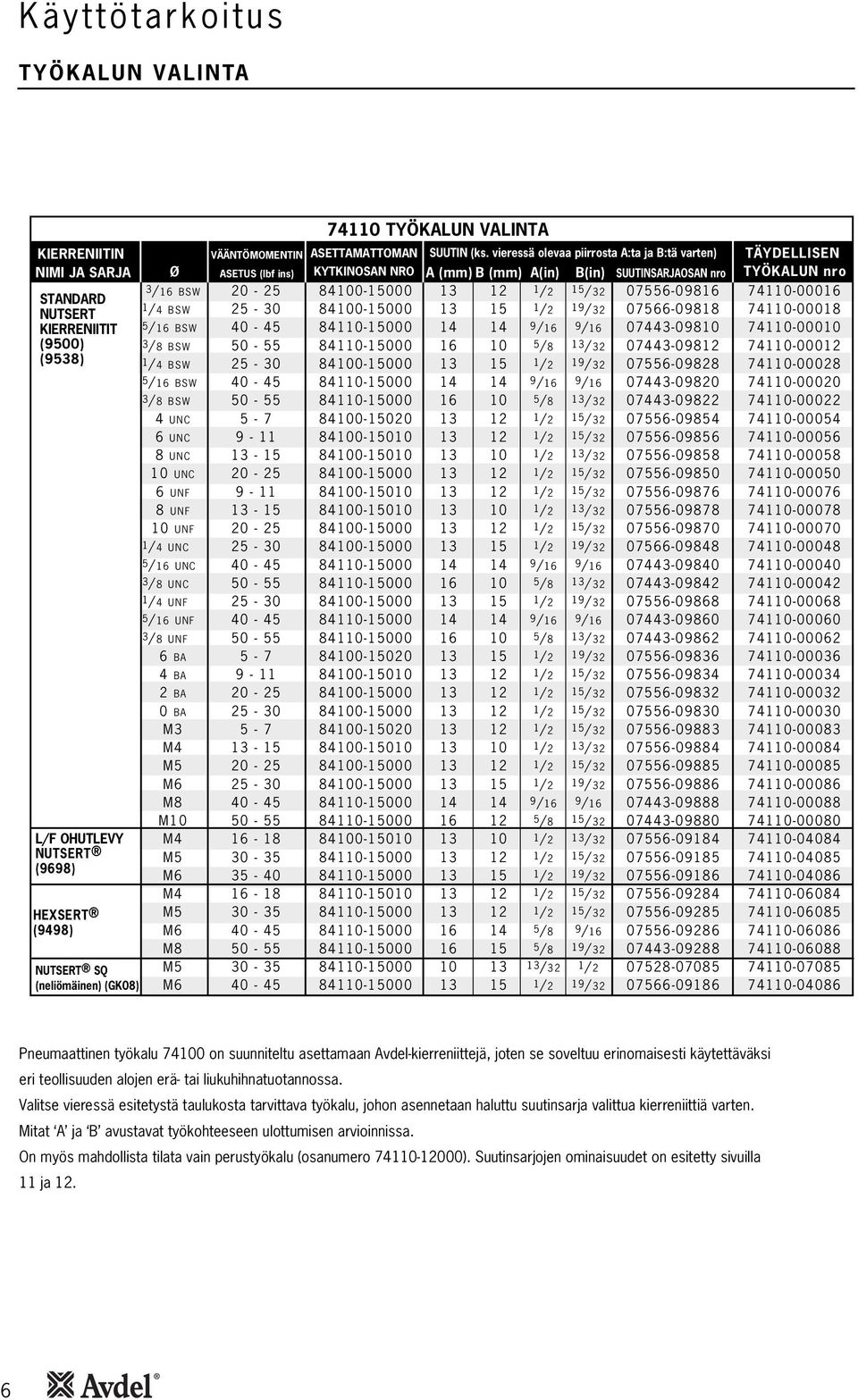 5/ 32 07556-0986 740-0006 STANDARD / 4 BSW 25-30 8400-5000 3 5 / 2 9/ 32 NUTSERT 07566-0988 740-0008 KIERRENIITIT 5/ 6 BSW 40-45 840-5000 4 4 9/ 6 9/ 6 07443-0980 740-0000 (9500) 3/ 8 BSW 50-55
