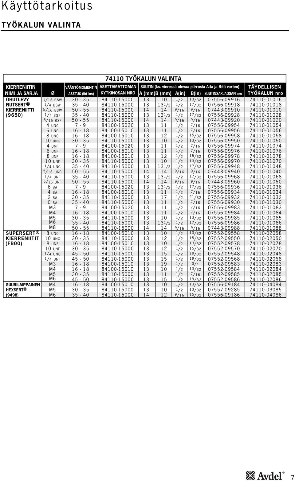 3 0 / 2 3/ 32 07556-0996 740-006 NUTSERT / 4 BSW 35-40 840-5000 3 3 /2 / 2 7/ 32 07566-0998 740-008 KIERRENIITTI 5/ 6 BSW 50-55 840-5000 4 4 9/ 6 9/ 6 07443-0990 740-000 (9650) / 4 BSF 35-40 840-5000