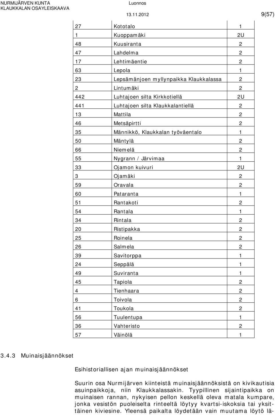 Luhtajoen silta Klaukkalantiellä 2 13 Mattila 2 46 Metsäpirtti 2 35 Männikkö, Klaukkalan työväentalo 1 50 Mäntylä 2 66 Niemelä 2 55 Nygrann / Järvimaa 1 33 Ojamon kuivuri 2U 3 Ojamäki 2 59 Oravala 2