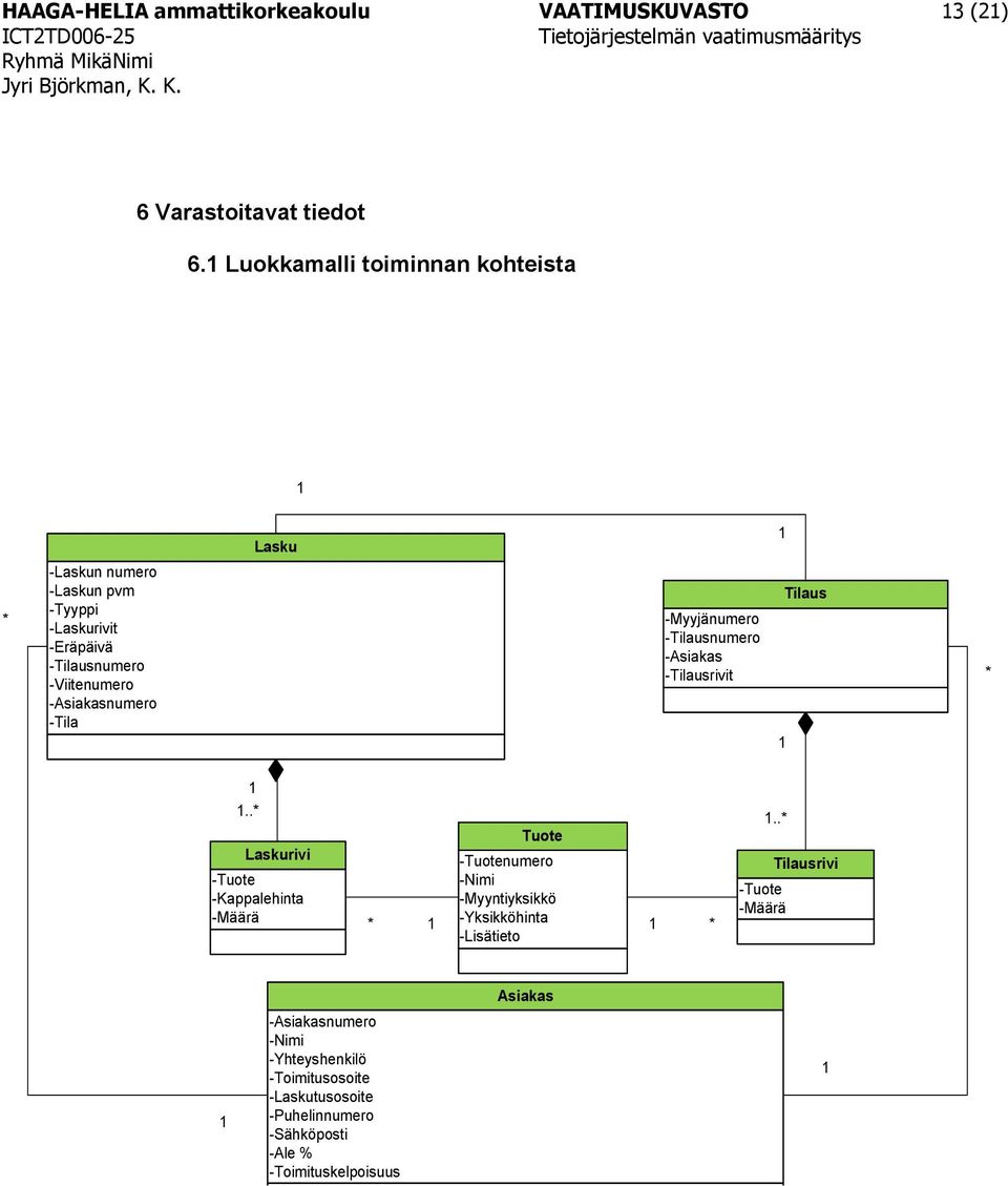 Lasku -Myyjänumero -Tilausnumero -Asiakas -Tilausrivit 1 1 Tilaus 1 1.