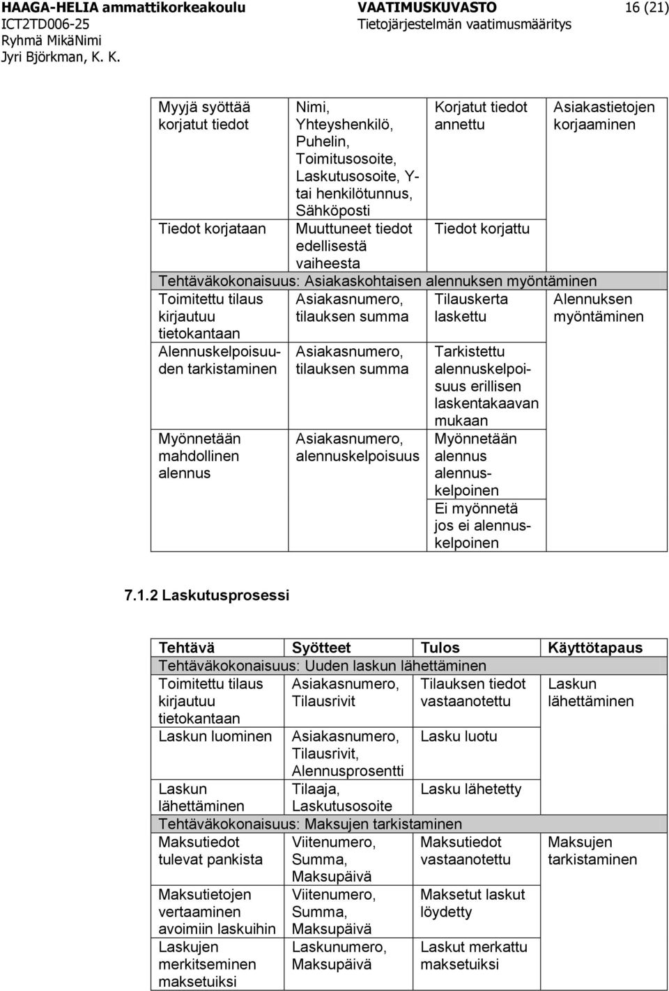 tilauksen summa Tilauskerta laskettu Alennuskelpoisuuden tarkistaminen Myönnetään mahdollinen alennus Asiakasnumero, tilauksen summa Asiakasnumero, alennuskelpoisuus Tarkistettu alennuskelpoisuus