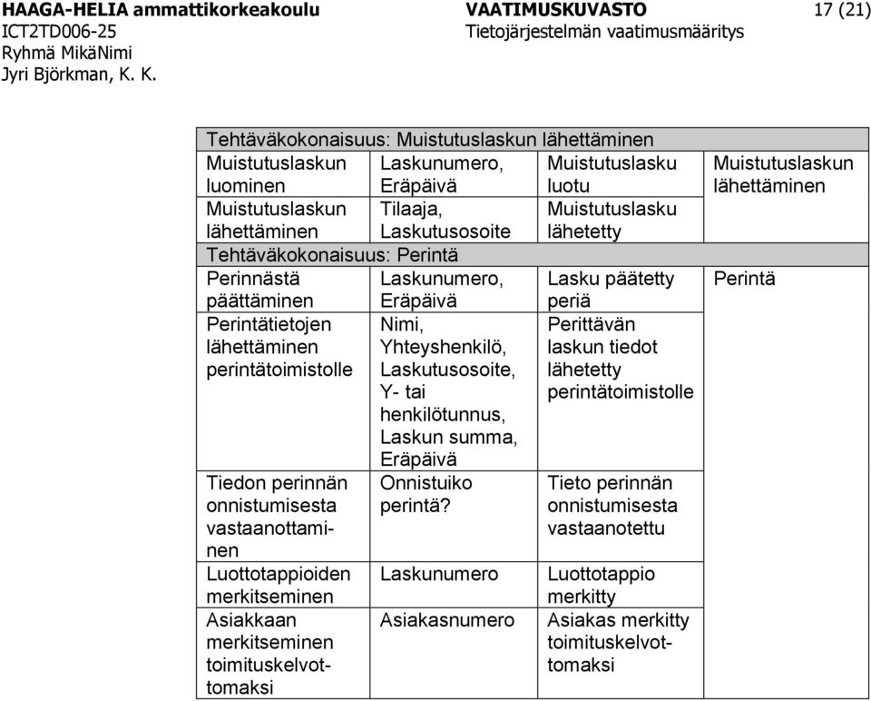 Tiedon perinnän onnistumisesta vastaanottaminen Luottotappioiden merkitseminen Asiakkaan merkitseminen toimituskelvottomaksi Nimi, Yhteyshenkilö, Laskutusosoite, Y- tai henkilötunnus, Laskun summa,